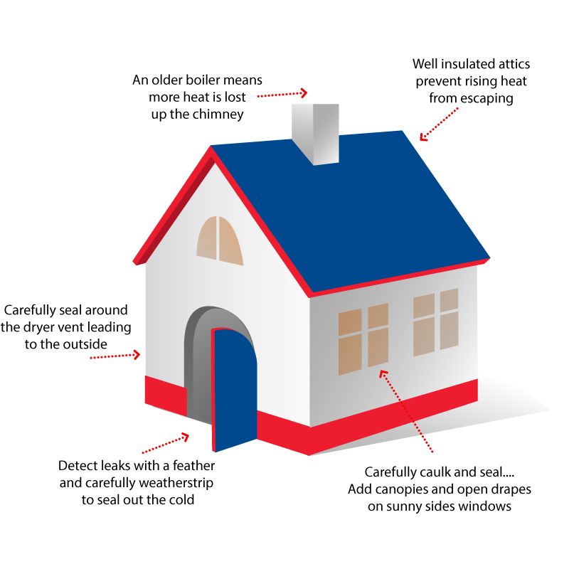 Hydronics House Diagram